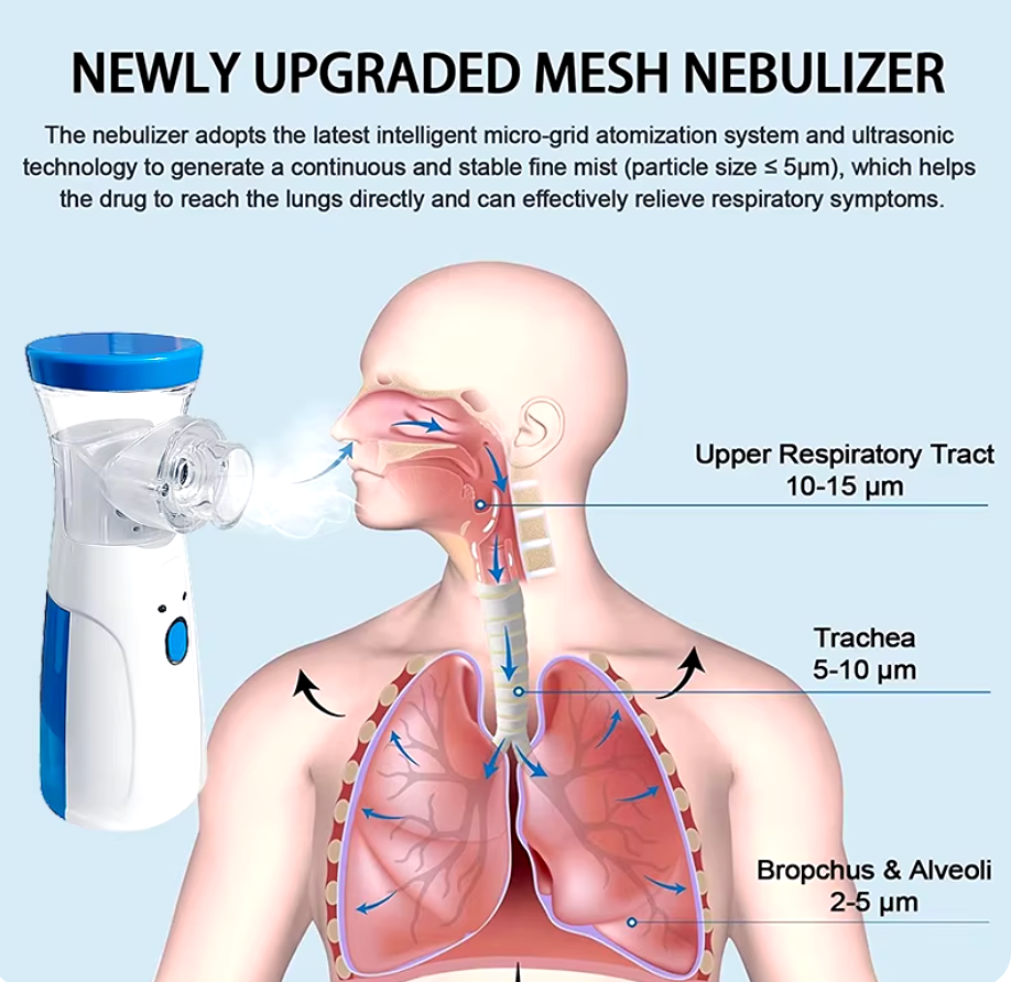 Nebulizador portátil manual con depósito de 200 ml, incluye 3 máscaras y cable USB - Funciona con 2 pilas AA no incluidas, nebulizador bebe, humidificador bebes, humidificador bebes mocos y tos